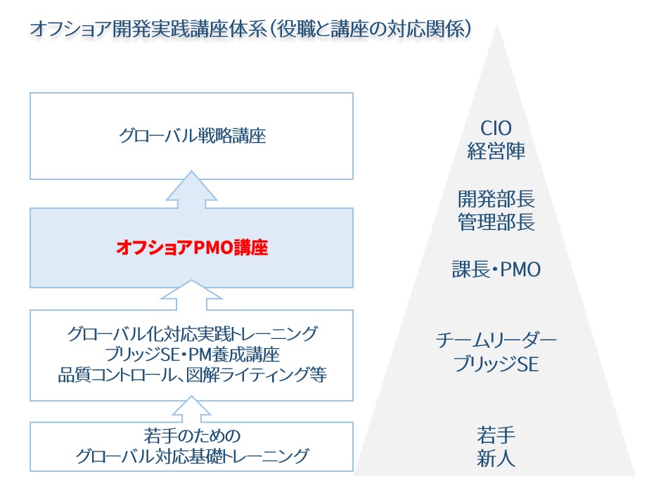 ���ե��祢���ܥ��ߥʡ�