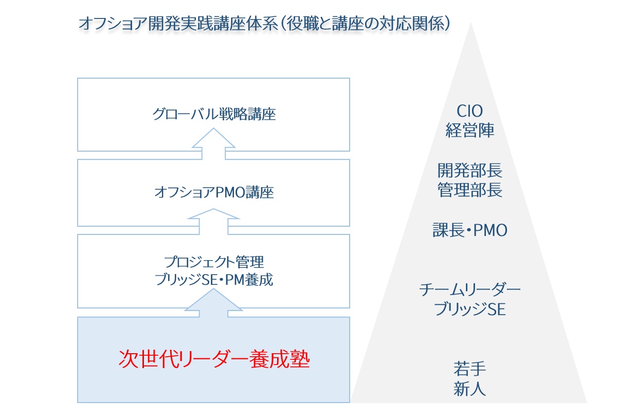 ���ե��祢���ܥ��ߥʡ�